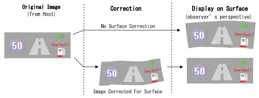 S2D13V40原始表面校正引擎.png