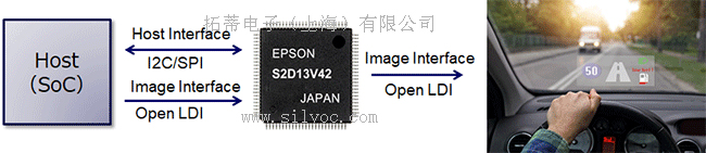 S2D13V42系统框图-1.jpg