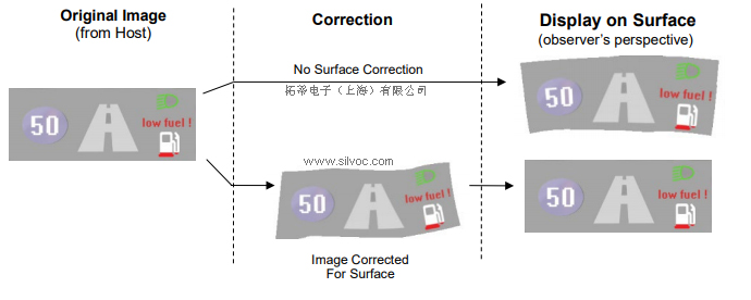 S2D13V42 ORIGINAL SURFACE CORRECTION ENGINE-1.jpg