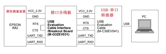 M-G365评估测试环境.png