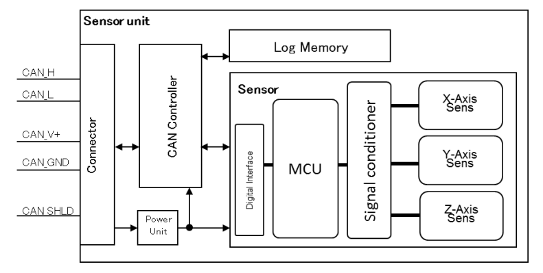 M-A552AC1x BLOCK DIAGRAM.png