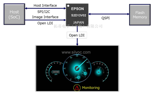 S2D13V02系统框图.png