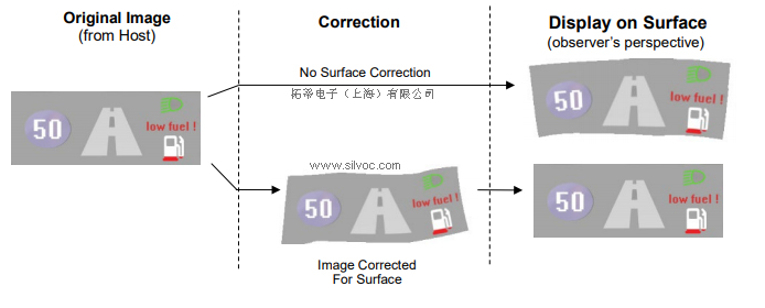 S2D13V42原始表面校正引擎.png