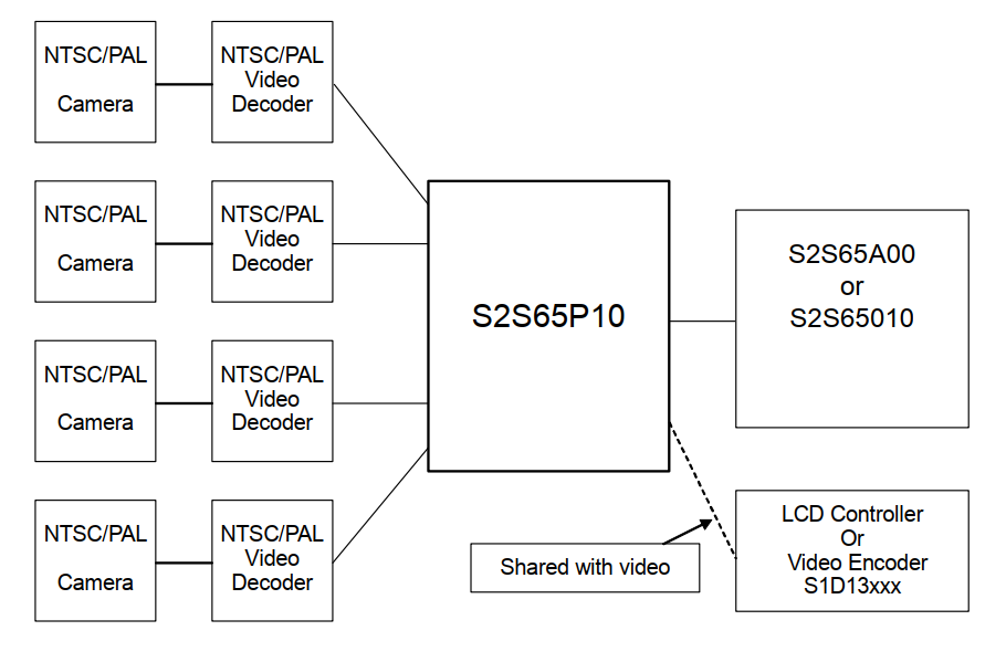 S2S65P10 BLOCK DIAGRAM.png