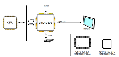 S1D13503F00A系统框图.png