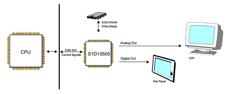 S1D13505F00A200系统框图.png