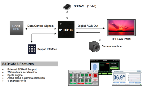 S1D13513 Block Diagram1.png