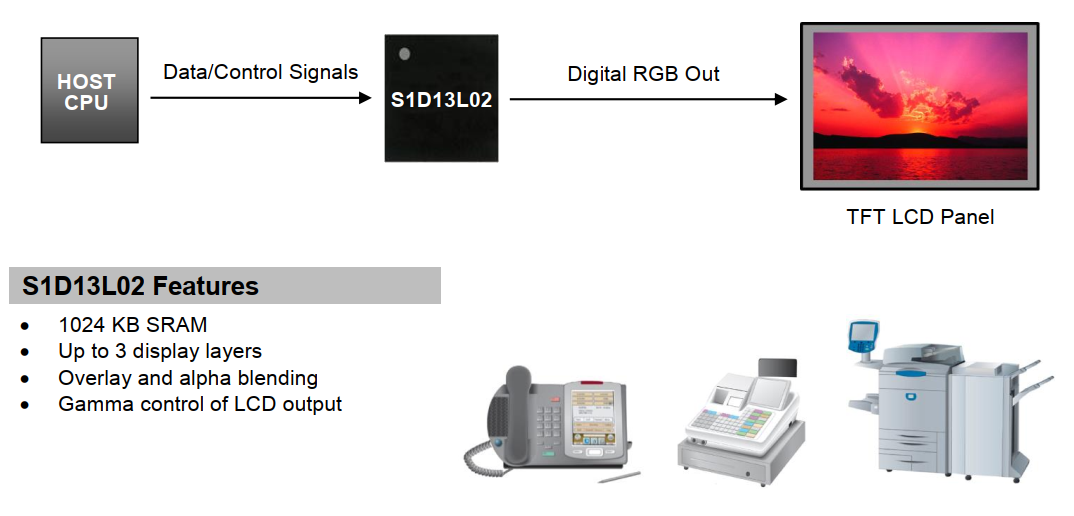 S1D13L02 SYSTEM BLOCK DIAGRAM.png