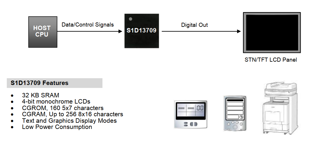 S1D13709 SYSTEM BLOCK DIAGRAM.png