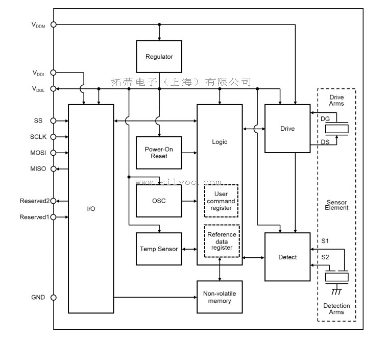 XV7081BB Block Diagram-1.jpg