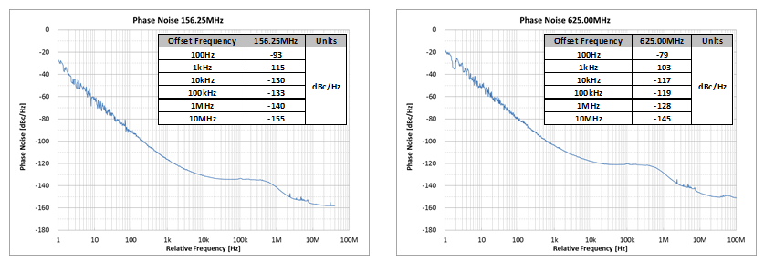 SG-8503CA Phase Noise.gif