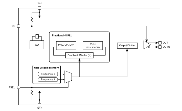 SG-8503CA Block Diagram.gif