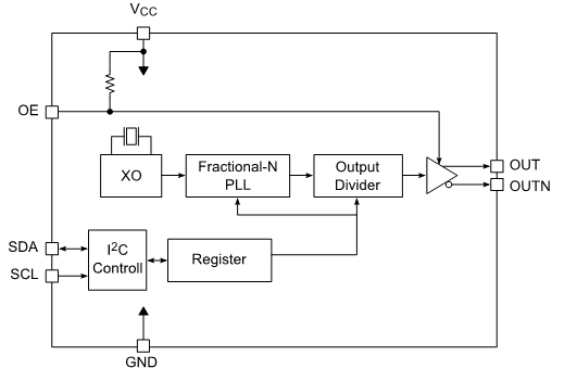 SG-8506CA Block diagram.gif