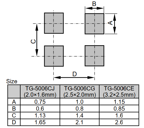 TG-5006CE footprint.png