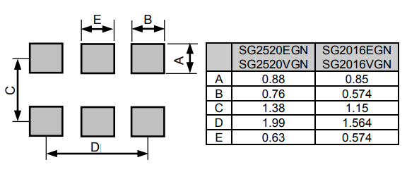 SG2016 2520EGN SG2016 2520VGN footprint.png