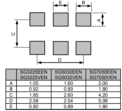 SG3225 5032 7050EEN footprint.png