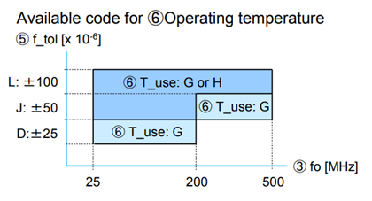 figure 1 Maximum T_use of operating range.png