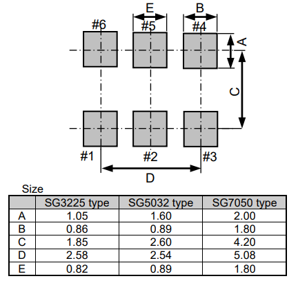 SG3225 5032 7050EAN VAN footprint.png