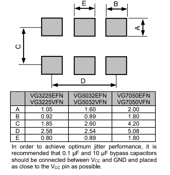 SG3225 5032 7050EFN footprint.png