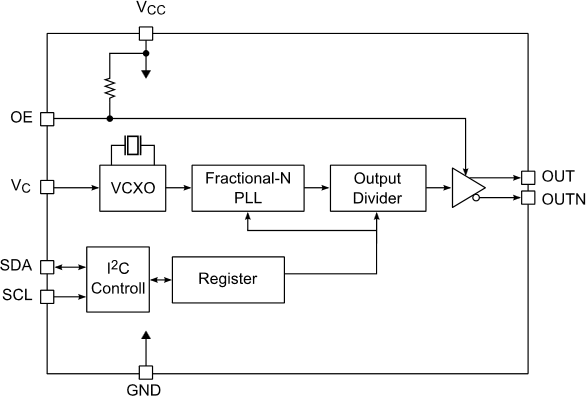 VG7050EAN Block diagram(1).gif