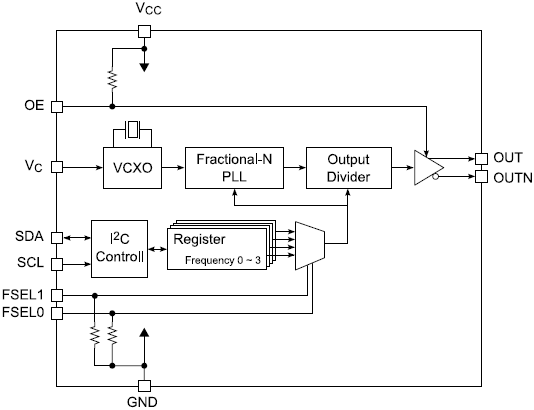 VG7050ECN Block diagram(2).png