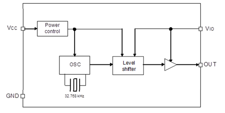 SG-3031CM block diagram.png