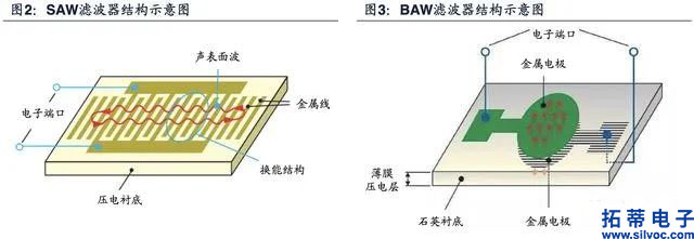 SAW和BAW介绍(1).jpg