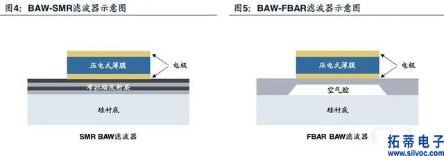 BAW滤波器示意图(1).jpg