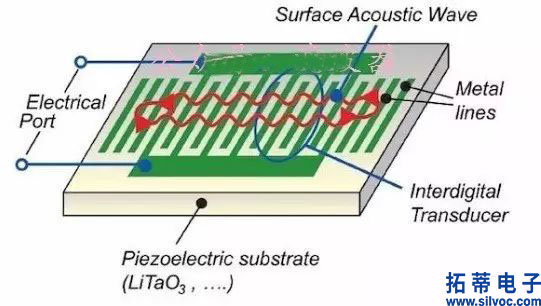 SAW滤波器的结构如图所示(1).jpg