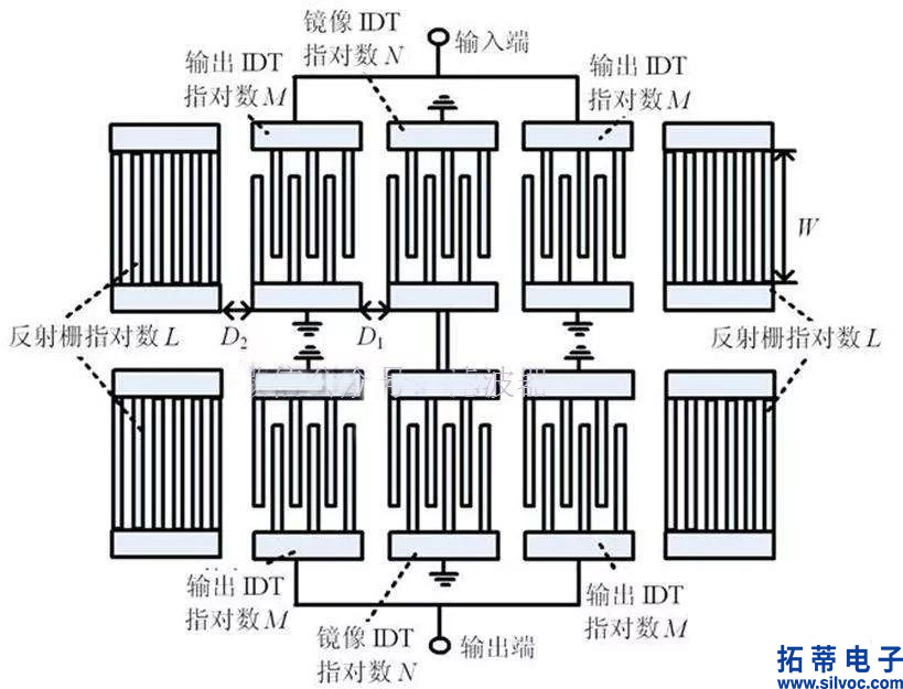 SAW滤波器-两个换能器(2).jpg