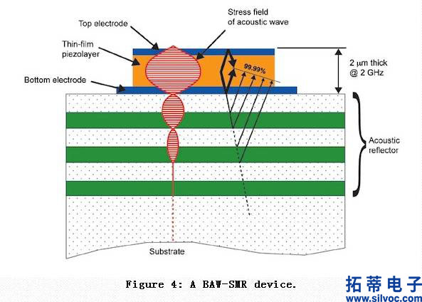 图4：BAW–SMR器件(1).jpg