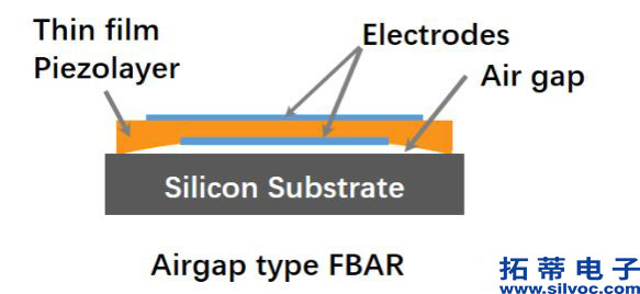 Airgap type(1).jpg