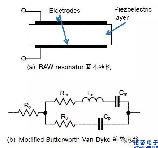 BAW resonator的基本模型(1).jpg