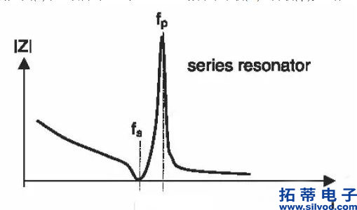 series resonator工作原理(1).jpg