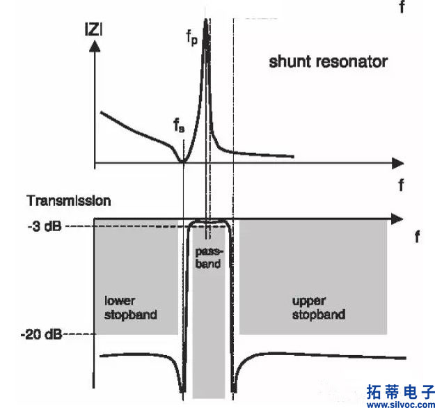 series resonator工作原理(2).jpg