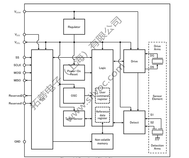 XV7181BB Functional Block Diagram2(logo).jpg